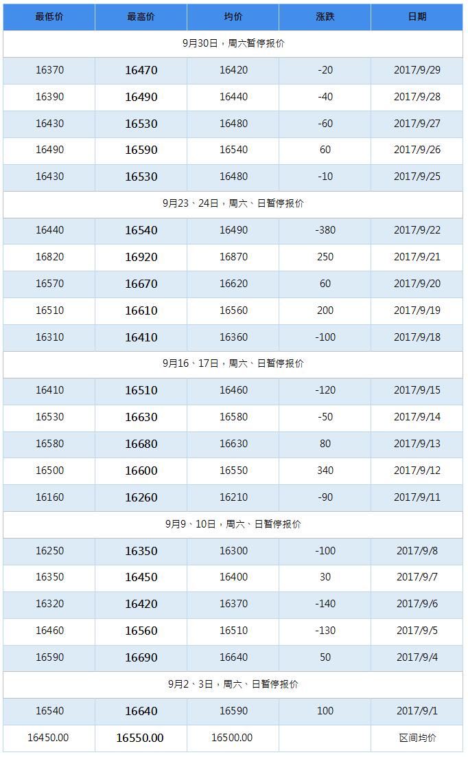 2018年1月南海靈通鋁錠每日報(bào)價(jià)