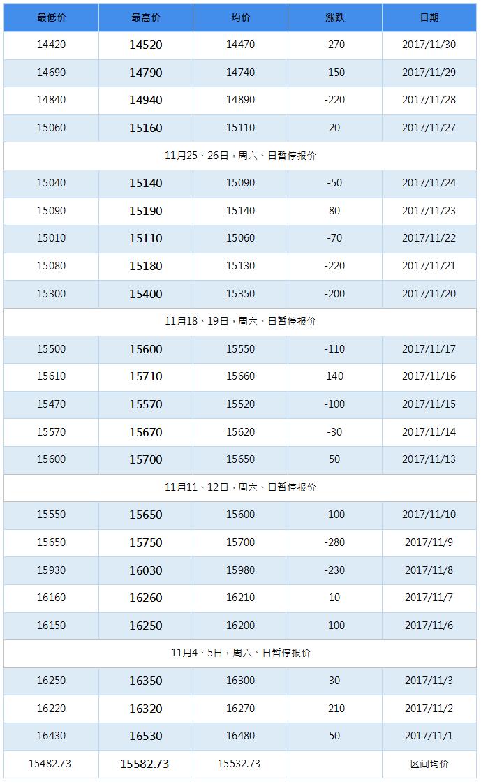 2018年3月南海靈通鋁錠每日報(bào)價(jià)