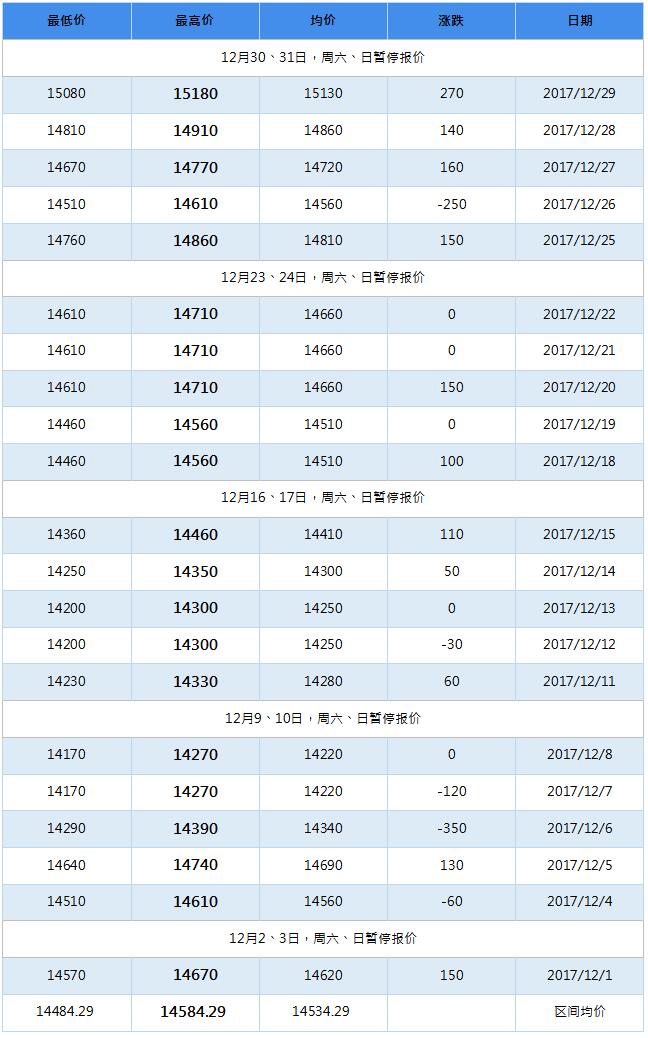 2018年4月南海靈通鋁錠每日報(bào)價(jià)