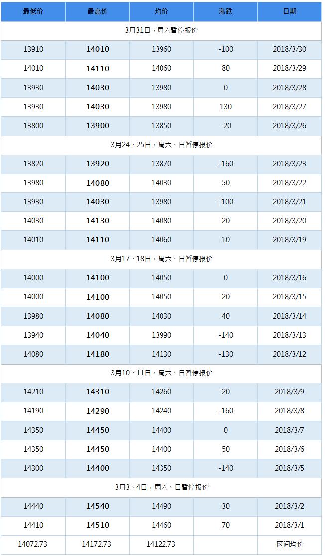 2018年7月南海靈通鋁錠每日報(bào)價